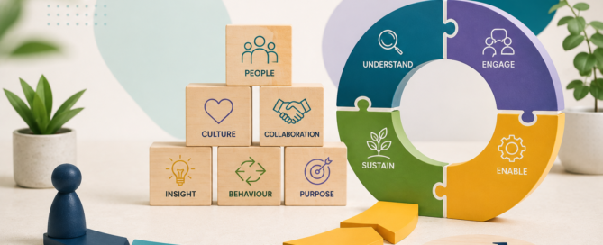 How Can a Behavioural and Culture Change Consultancy Help Your Organisation?