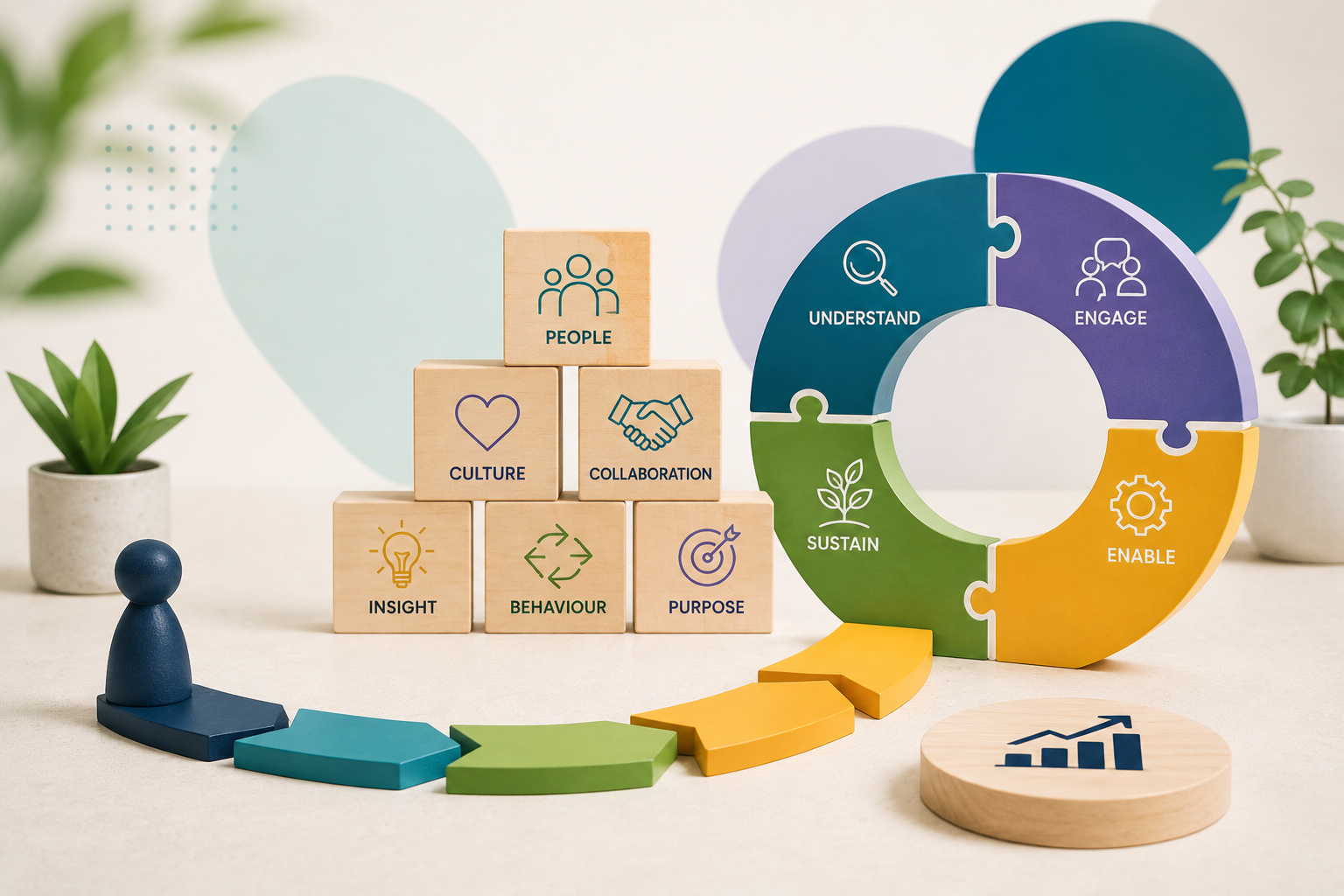 How Can a Behavioural and Culture Change Consultancy Help Your Organisation?